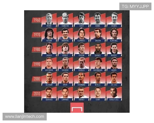 近两年退役的足球球星回顾与分析：他们的影响力与未来发展方向